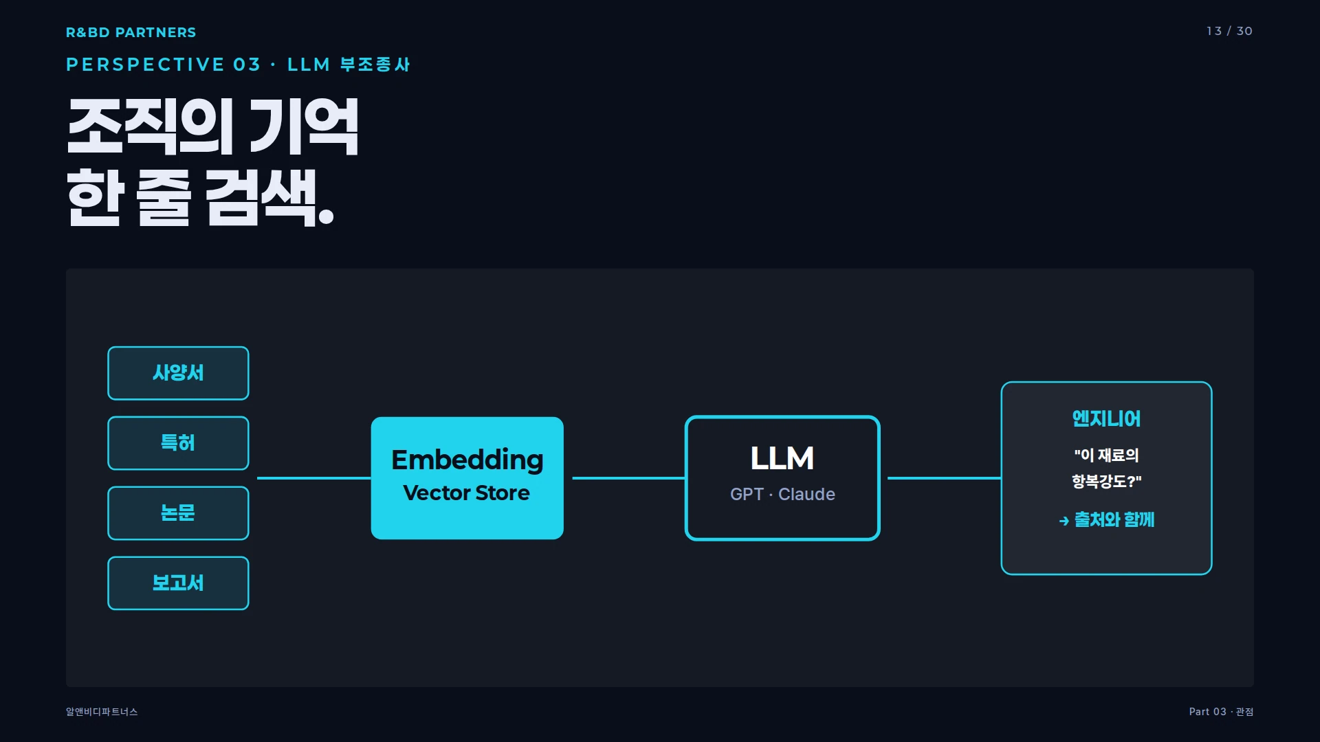 LLM 부조종사·자연어 설계·생성형 대안 탐색의 세 관점 슬라이드