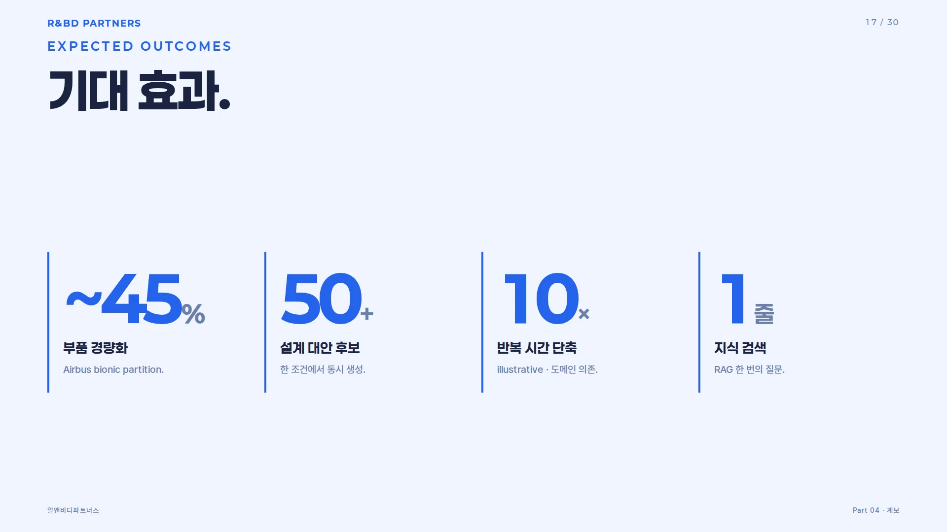 AI 엔지니어링 기대효과 통계 — 경량화·대안 수·반복 시간·지식 검색 시간