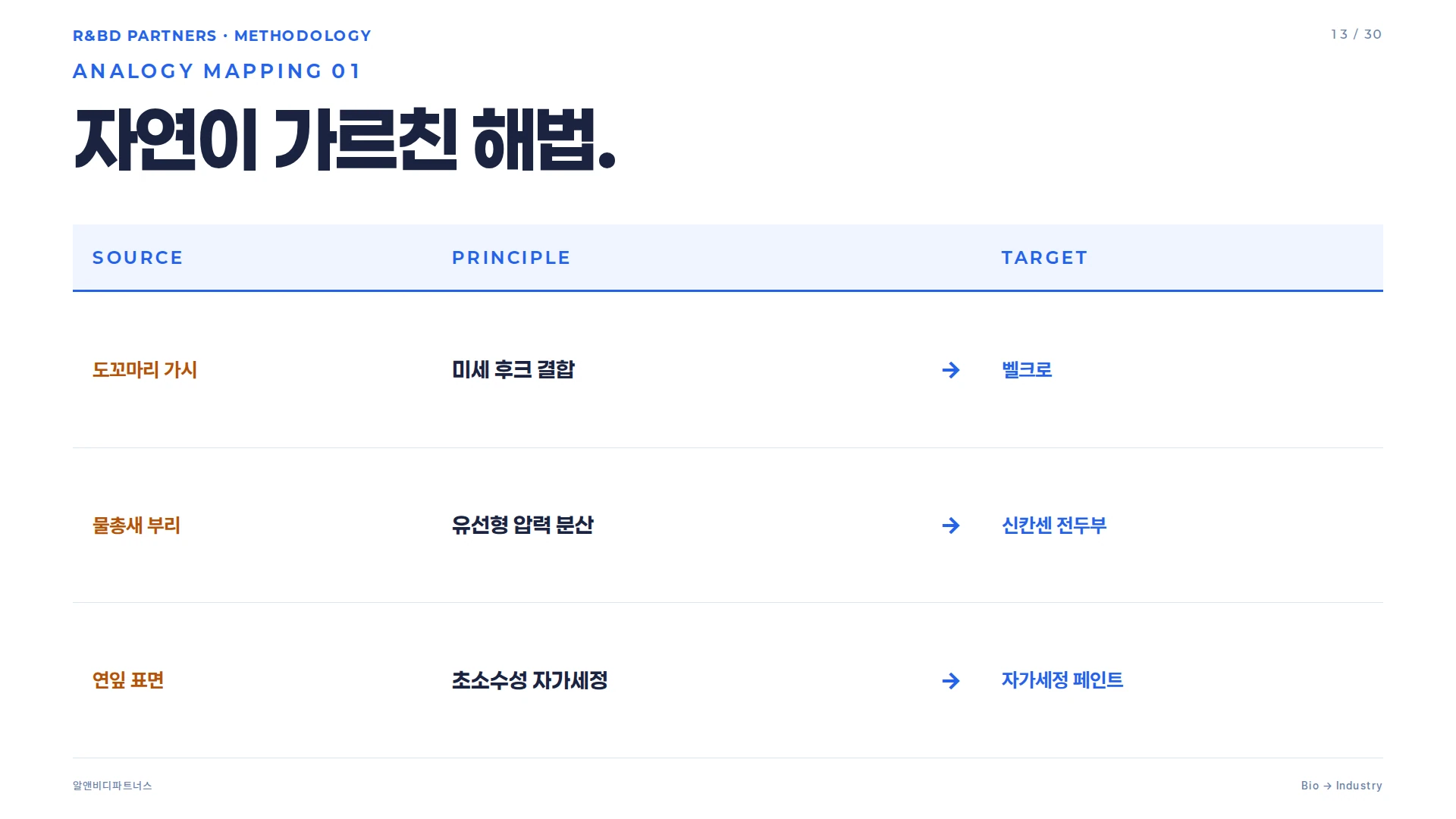 기능 추상화의 온도 슬라이드