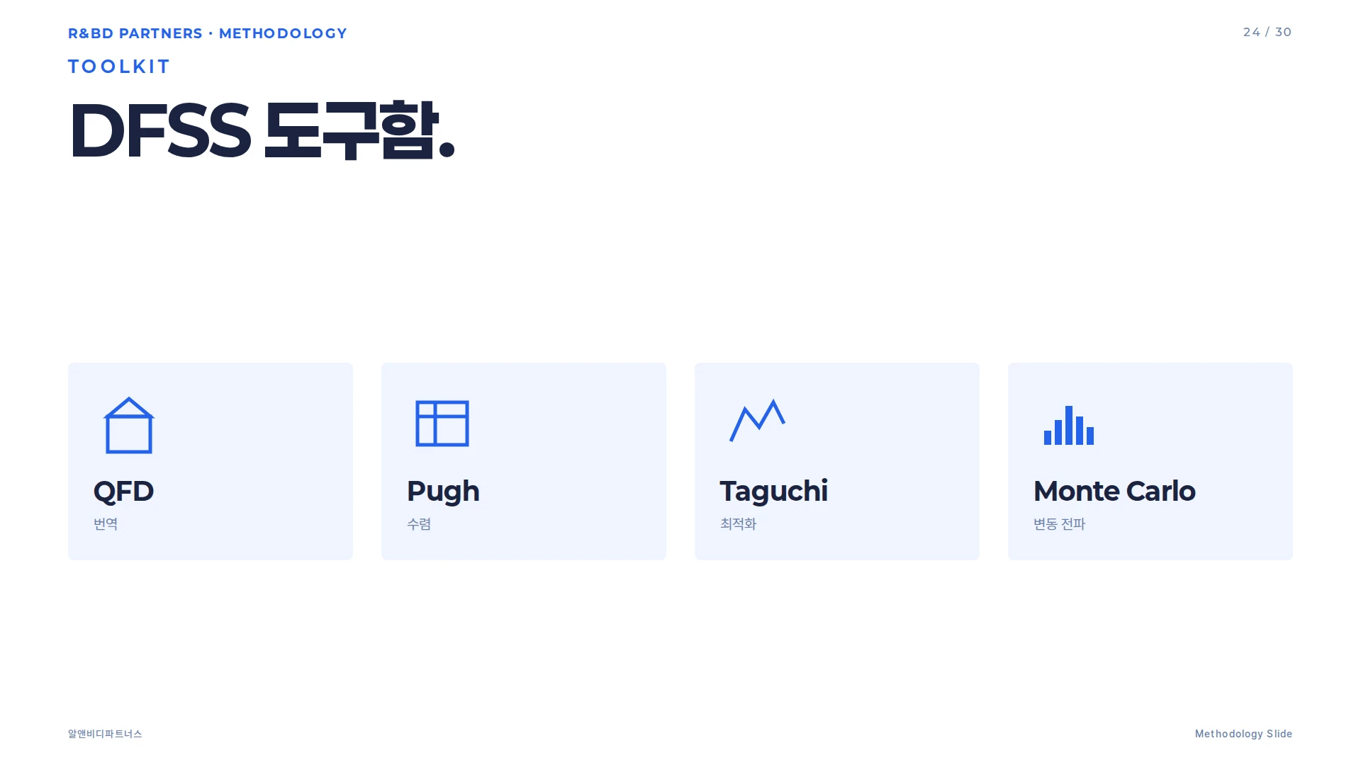 DFSS 도구함 네 축 — QFD, Pugh, Taguchi DOE, Monte Carlo
