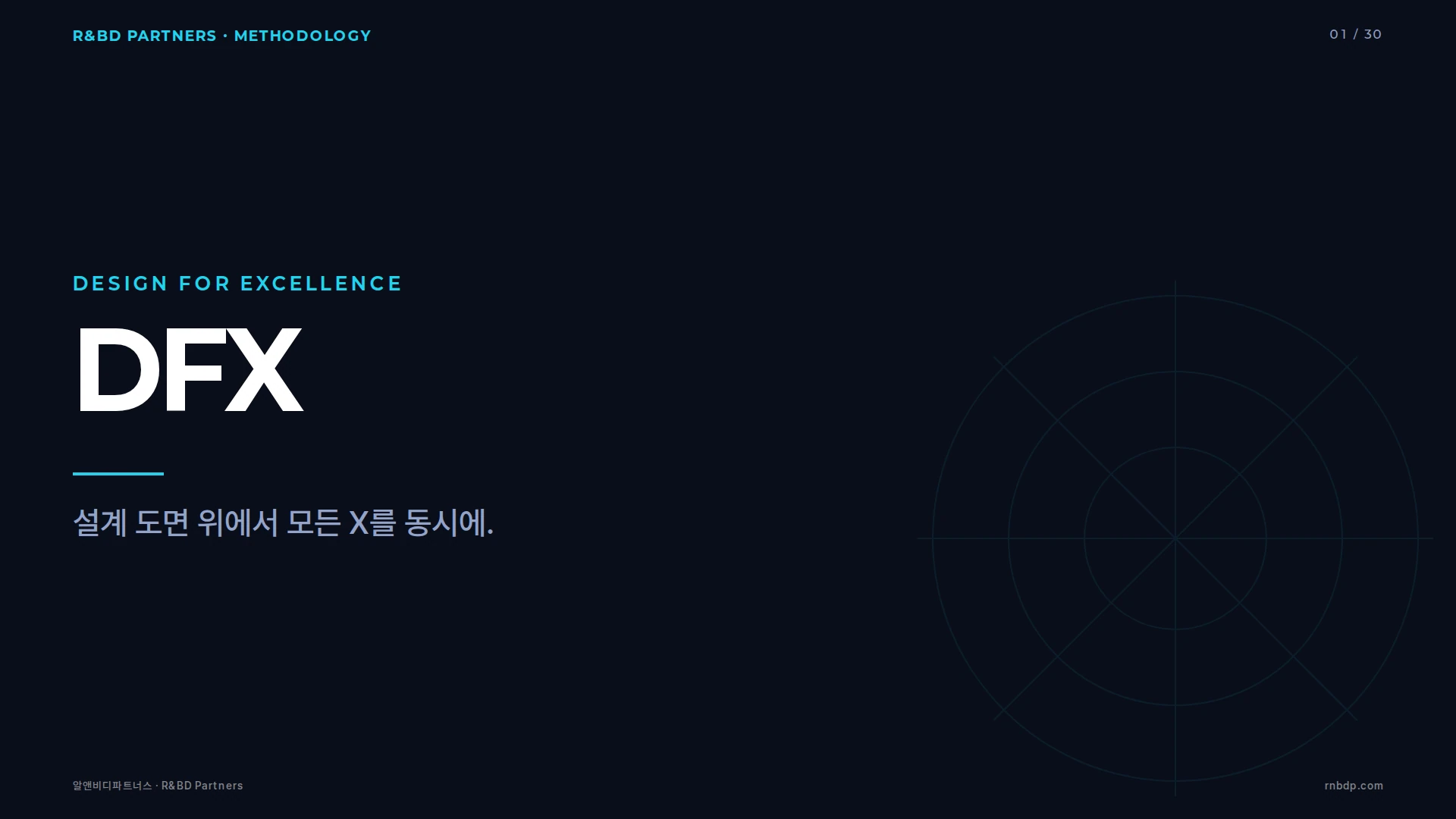 DFX 방법론 커버 슬라이드