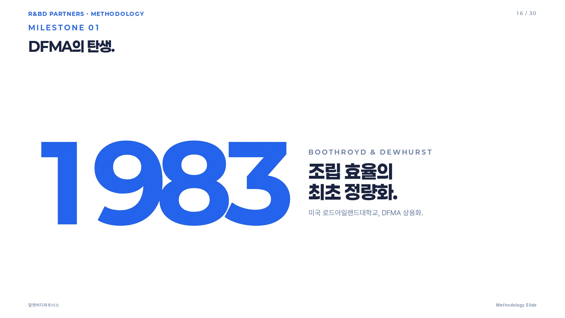DFX 역사 타임라인