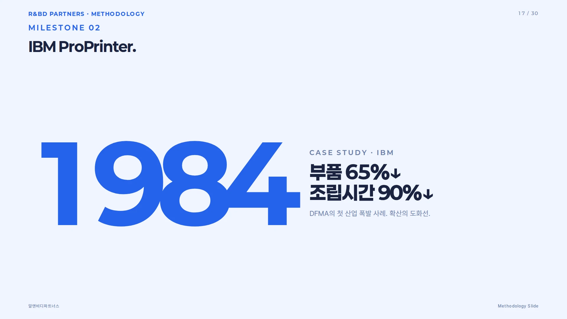 DFX 기대 효과 수치