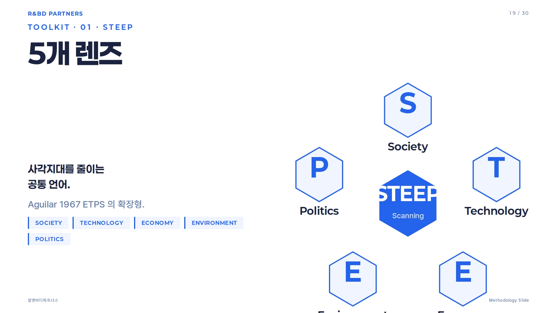 마켓 센싱 4대 도구 한눈에 — STEEP · Hype Cycle · Trend Radar · Scenario Planning