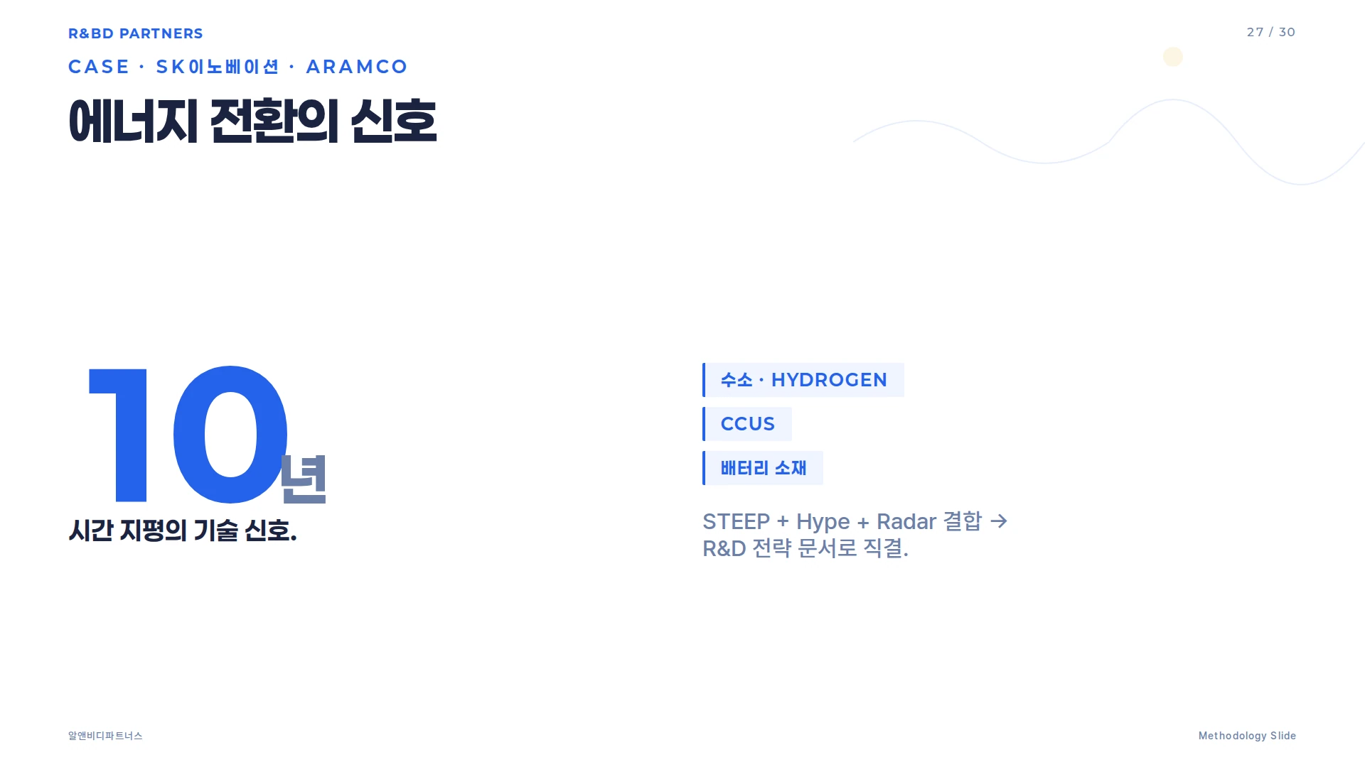 SK이노베이션·ARAMCO 에너지 기술 마켓 센싱 사례 — 10년 지평의 기술 지형도