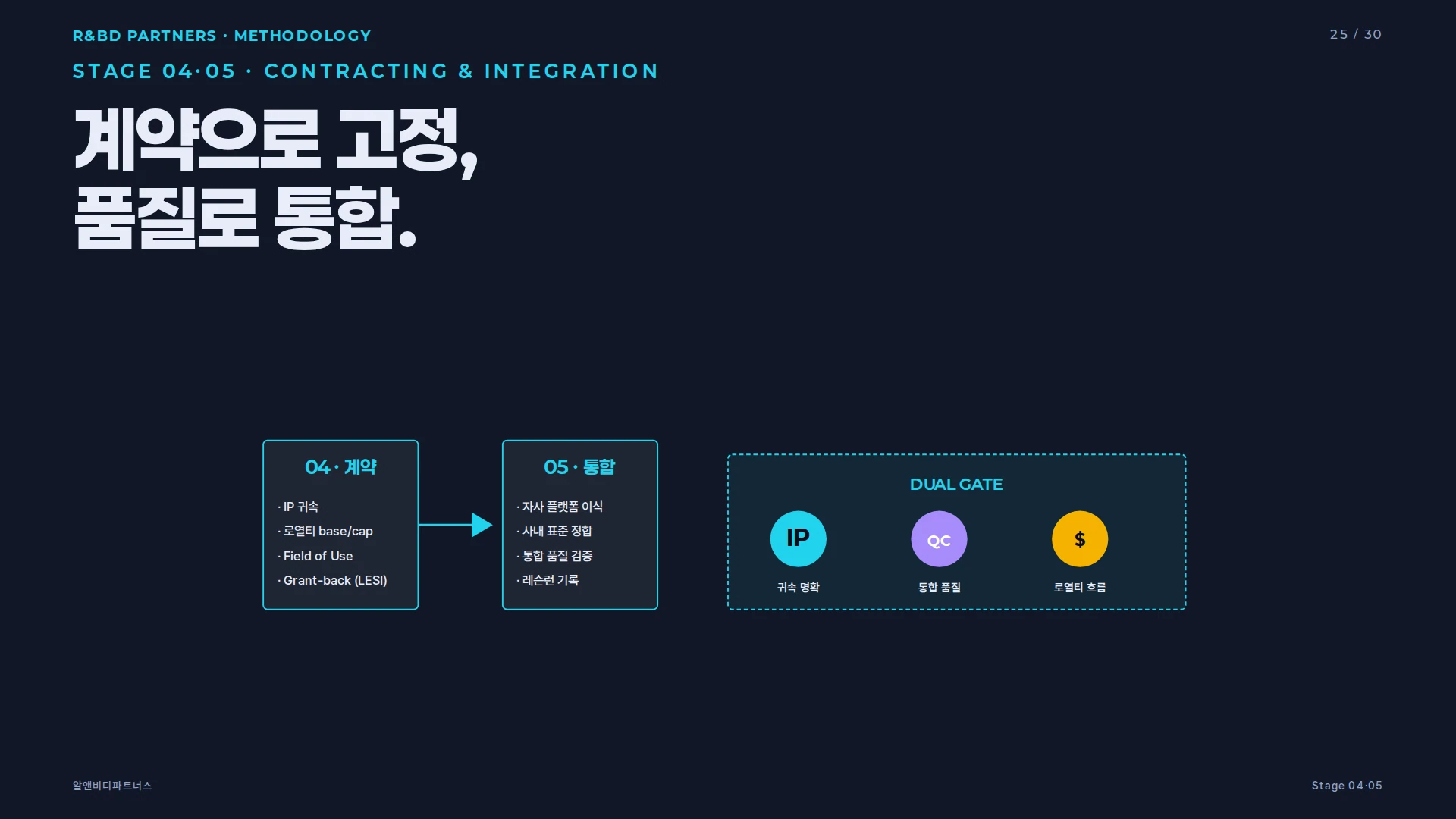 개방형 혁신 네 가지 핵심 도구 개관 — 시그니처 네트워크 맵
