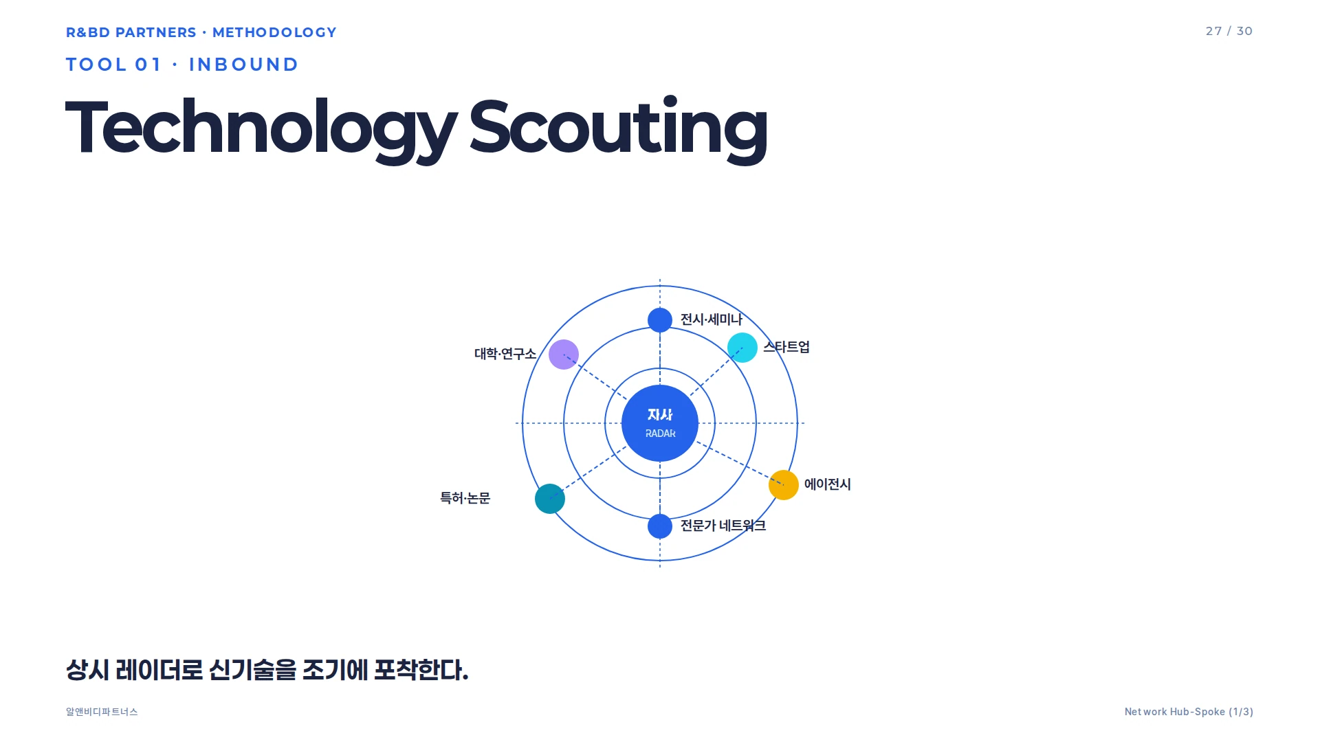 Crowdsourcing Platform 도구 카드 — 챌린지-솔버 네트워크