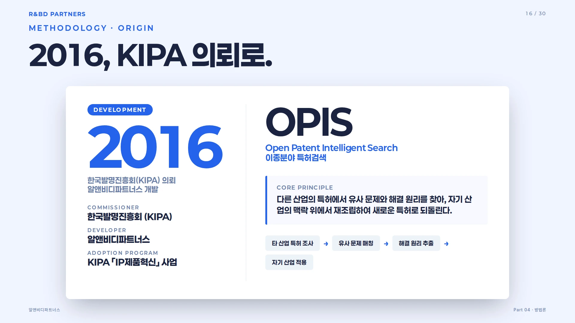 OPIS 개발 정보 카드 — 2016 KIPA 의뢰, 알앤비디 개발, Open Patent Intelligent Search, 4단계 프로세스 요약