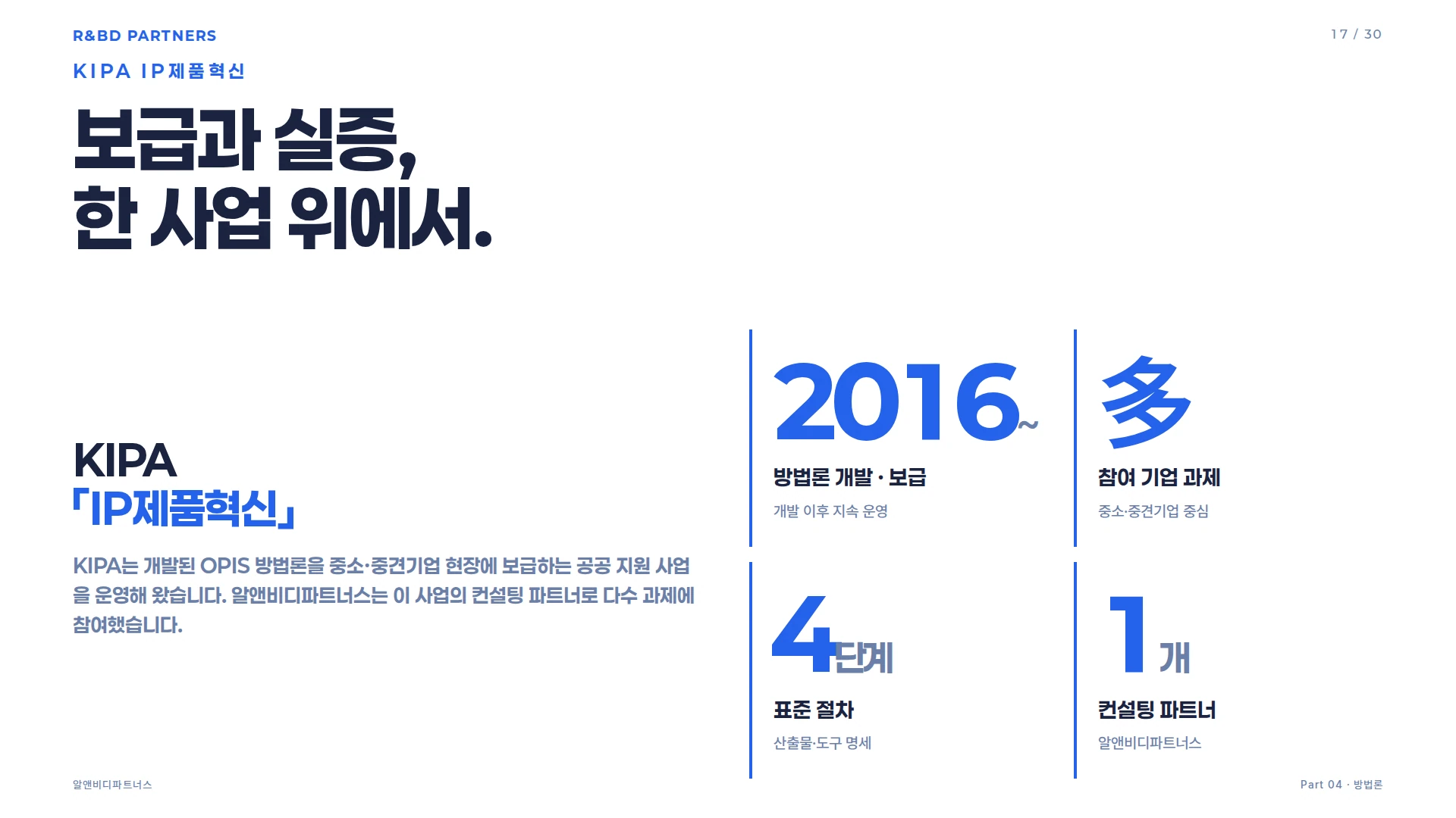 KIPA IP제품혁신 사업 소개 — 2016년 개발, 중소·중견기업 과제 참여, 4단계 표준 절차, 컨설팅 파트너십