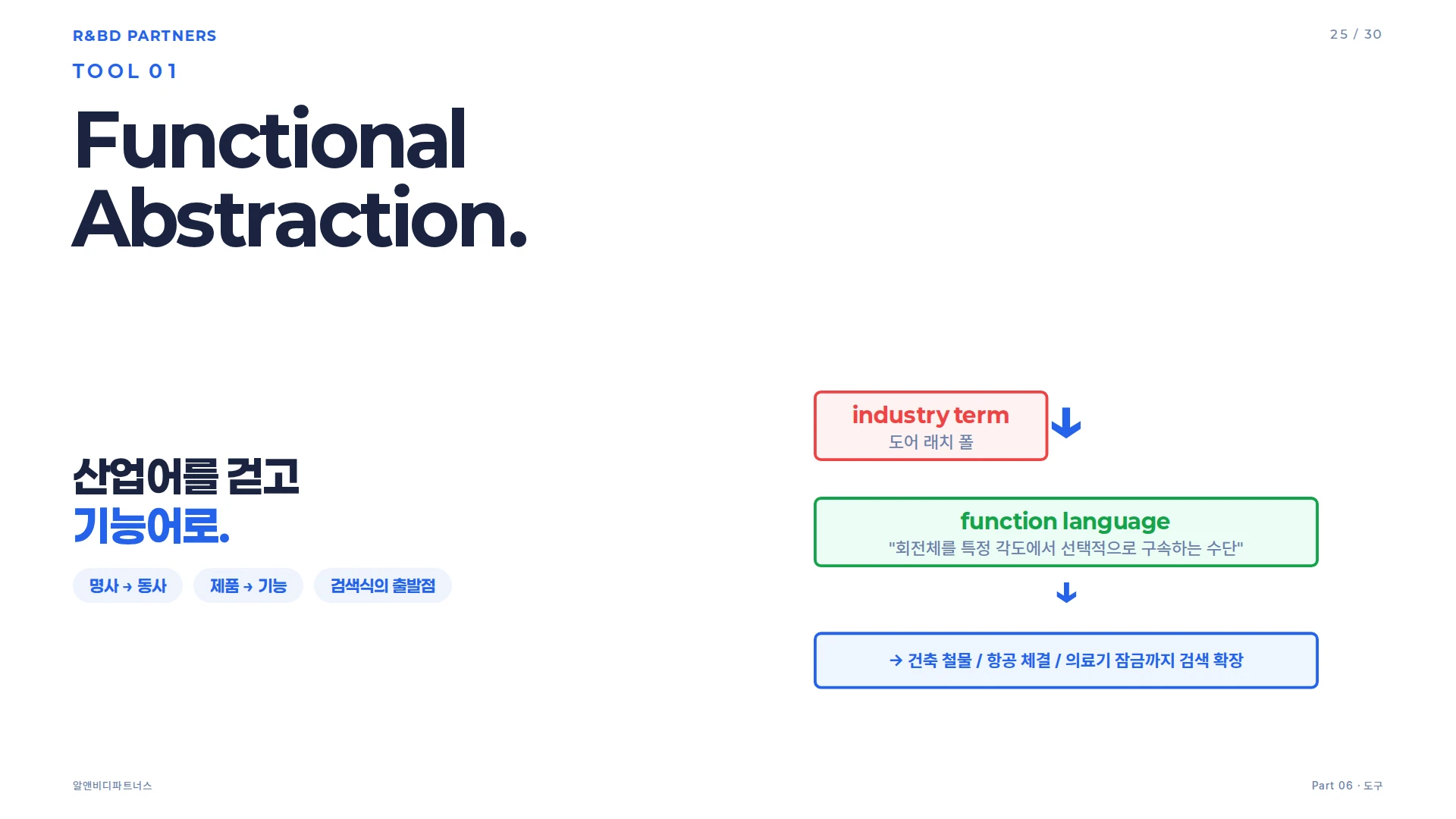Functional Abstraction 기능 추상화 도구 상세 카드