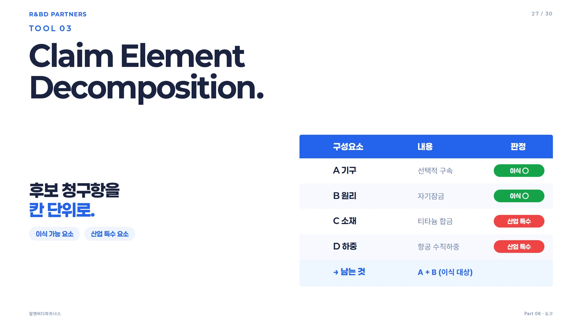 Claim Element Decomposition 청구항 요소 분해 도구 상세 카드