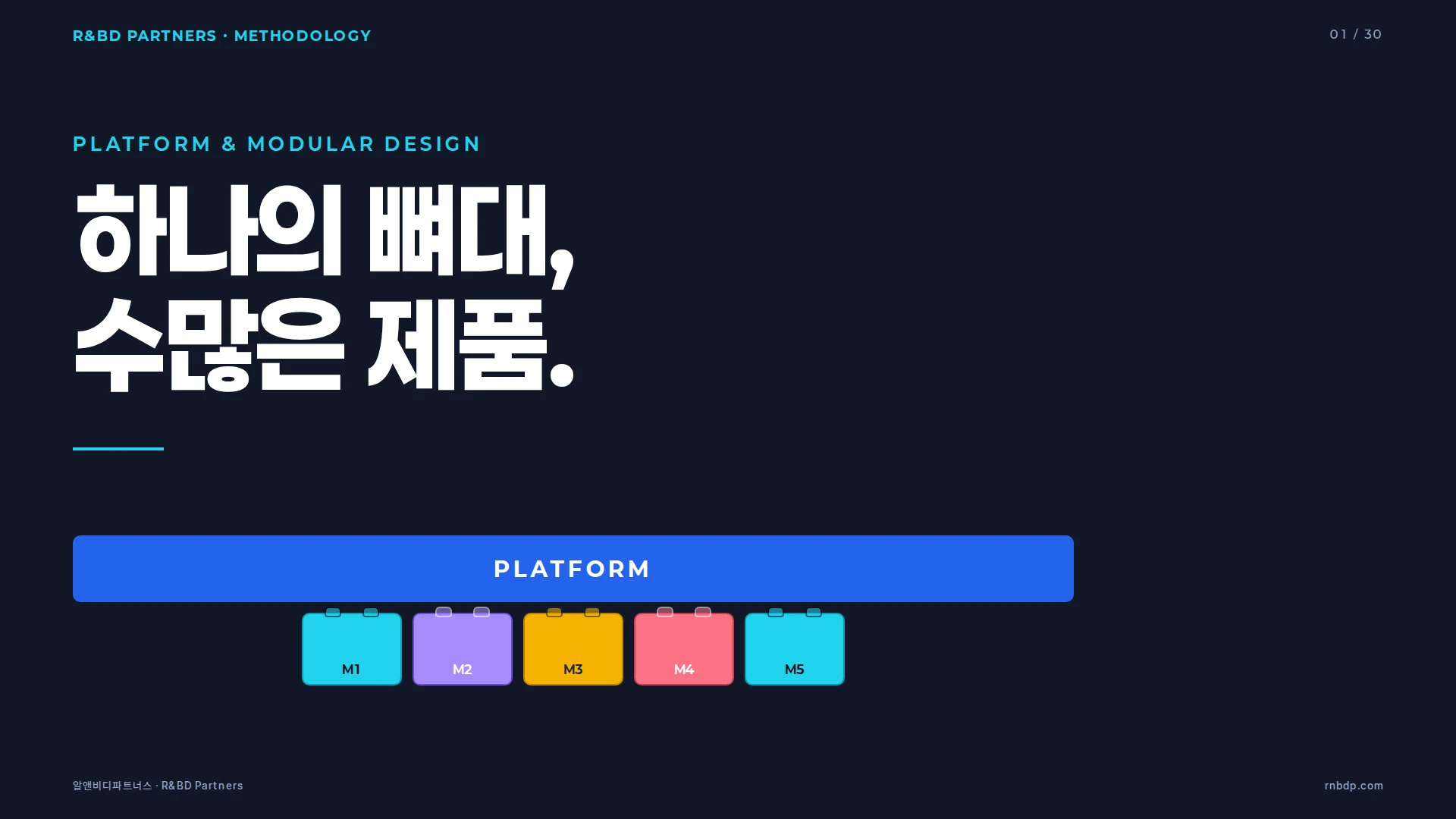 플랫폼·모듈러 설계 덱 표지 — 공통 플랫폼 밴드와 교환 가능한 모듈 블록 그리드