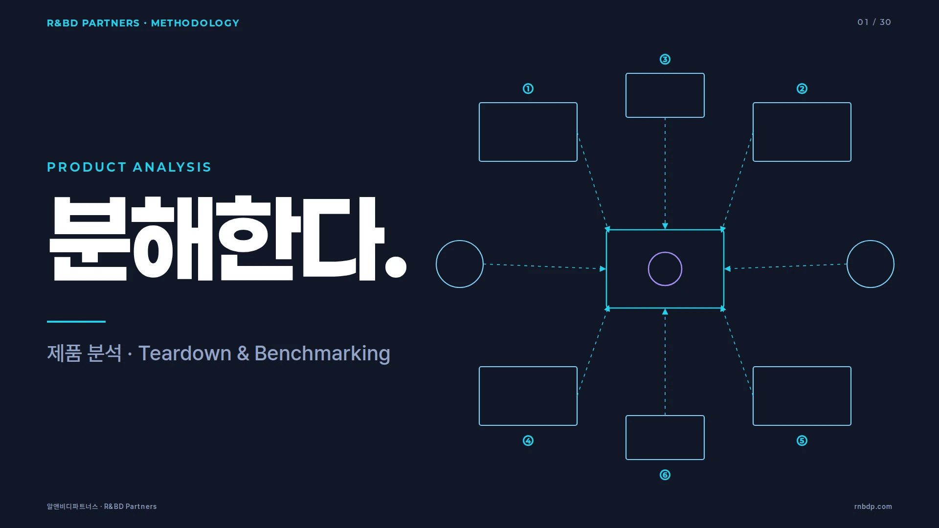 제품 분석 슬라이드 커버 — 티어다운 분해도 모티프