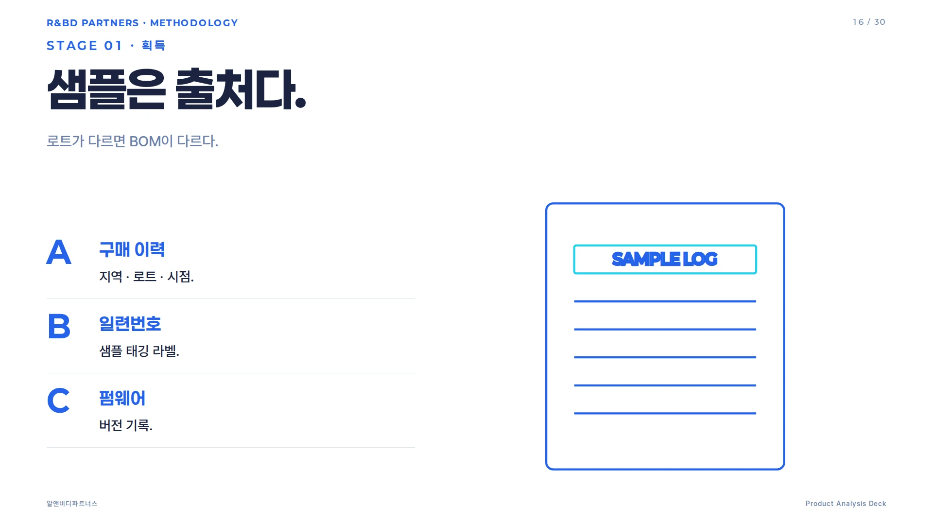 기능-원가 매트릭스 샘플 — 행은 기능, 열은 부품, 셀은 기여도와 원가