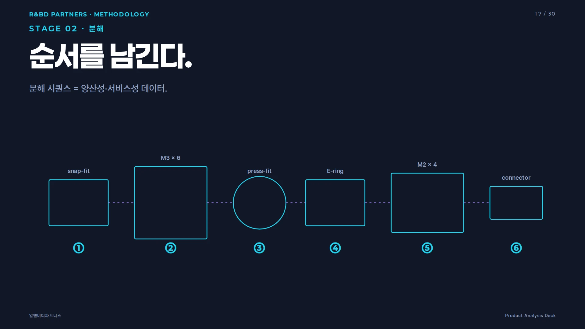 분해도 · Exploded view — 부품 간 조립 순서와 체결 방식을 한 장으로 조망