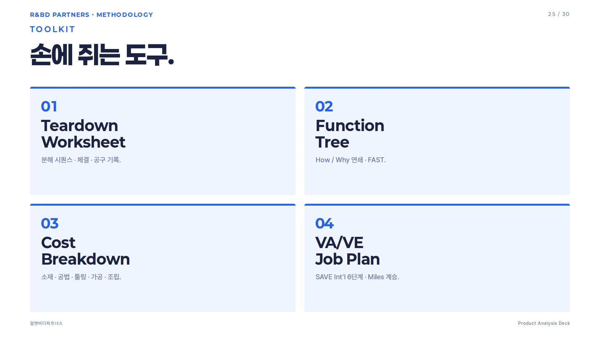 Function Tree 도구 카드 — 기본 기능과 수단 기능을 how-why 연쇄로 전개