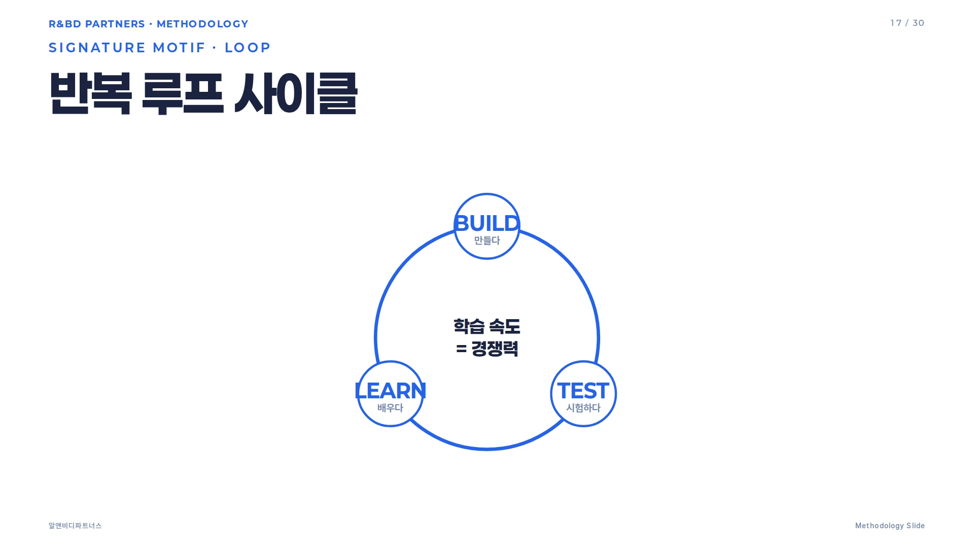 프로토타이핑 기대효과 통계 — 학습 속도, 비용 절감, 사용성 문제 발견율, 시제품 리드타임