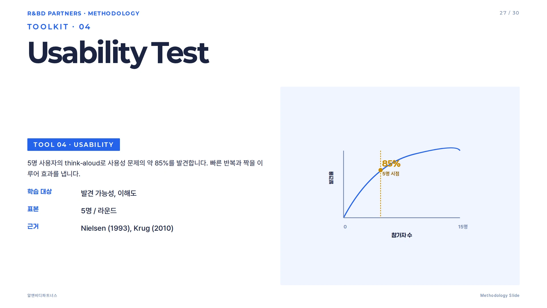 3D 프린트 기능 시제품 도구 카드 — 레이어 적층 다이어그램과 ISO/ASTM 52900 분류
