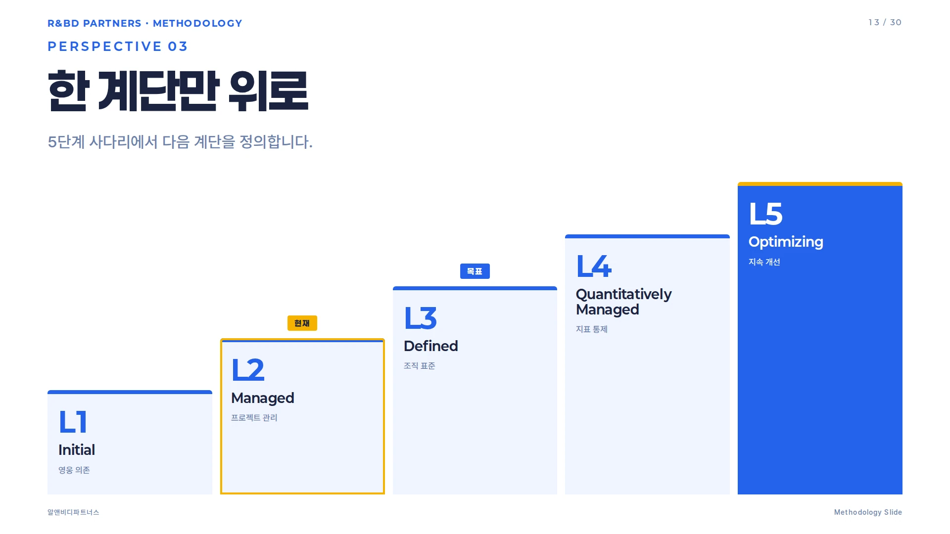 5단계 성숙도 사다리 다이어그램