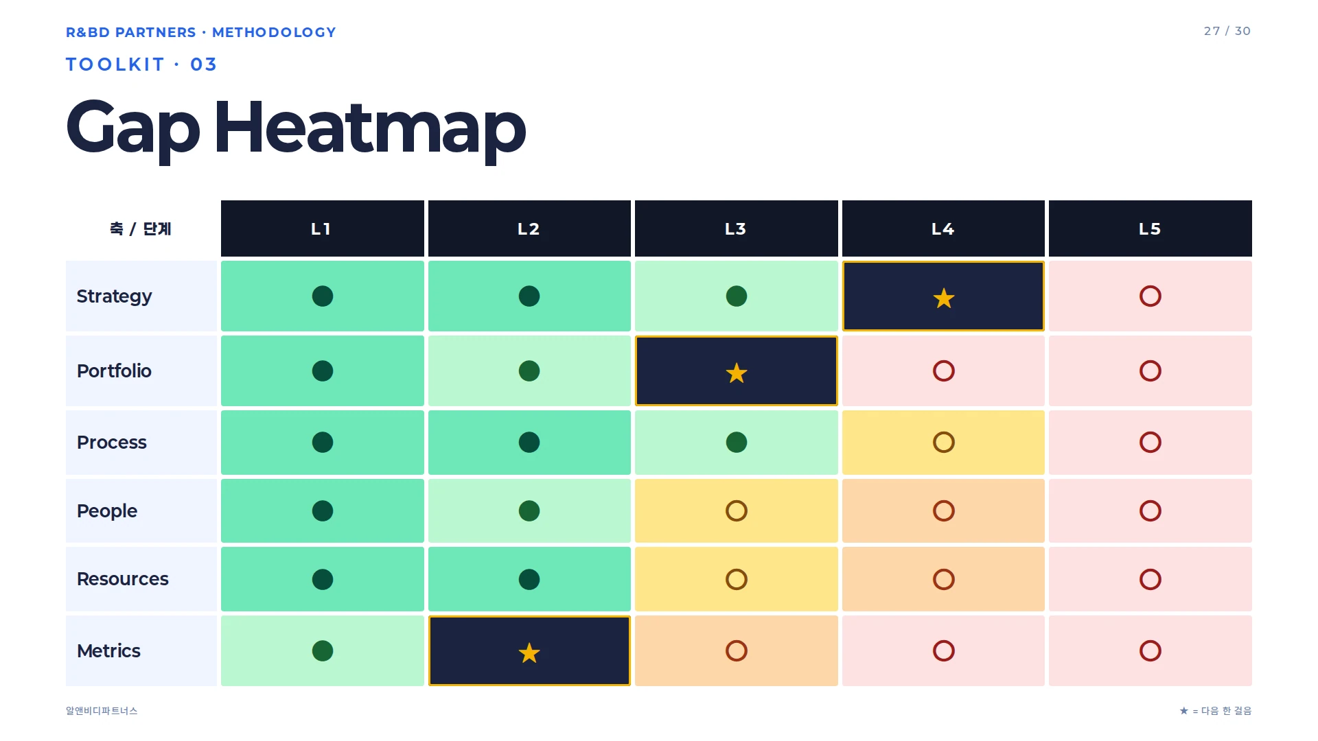 Gap Heatmap 도구 카드