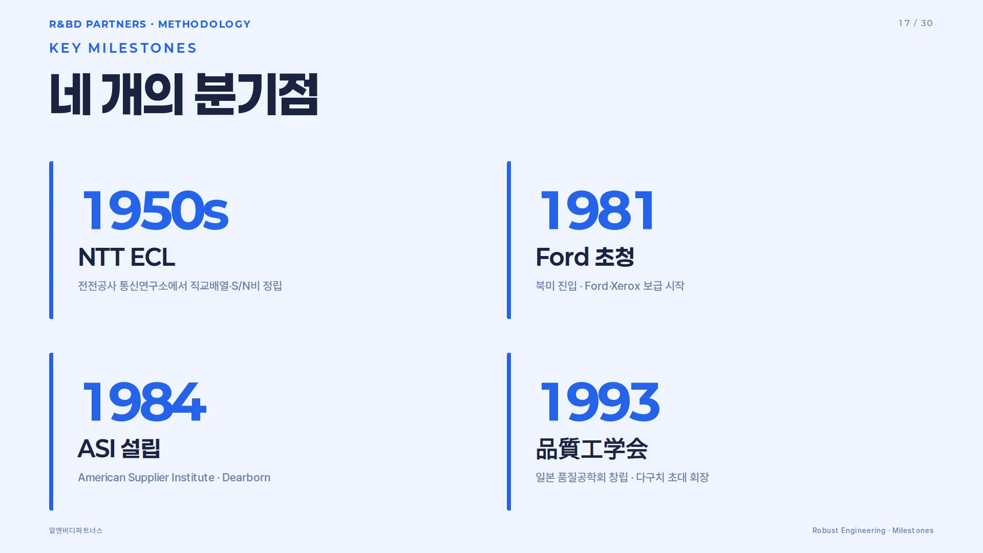기대 효과 · 개발기간 단축 · 필드 불량 감소 · 시험 횟수 축약 · S/N 비 개선