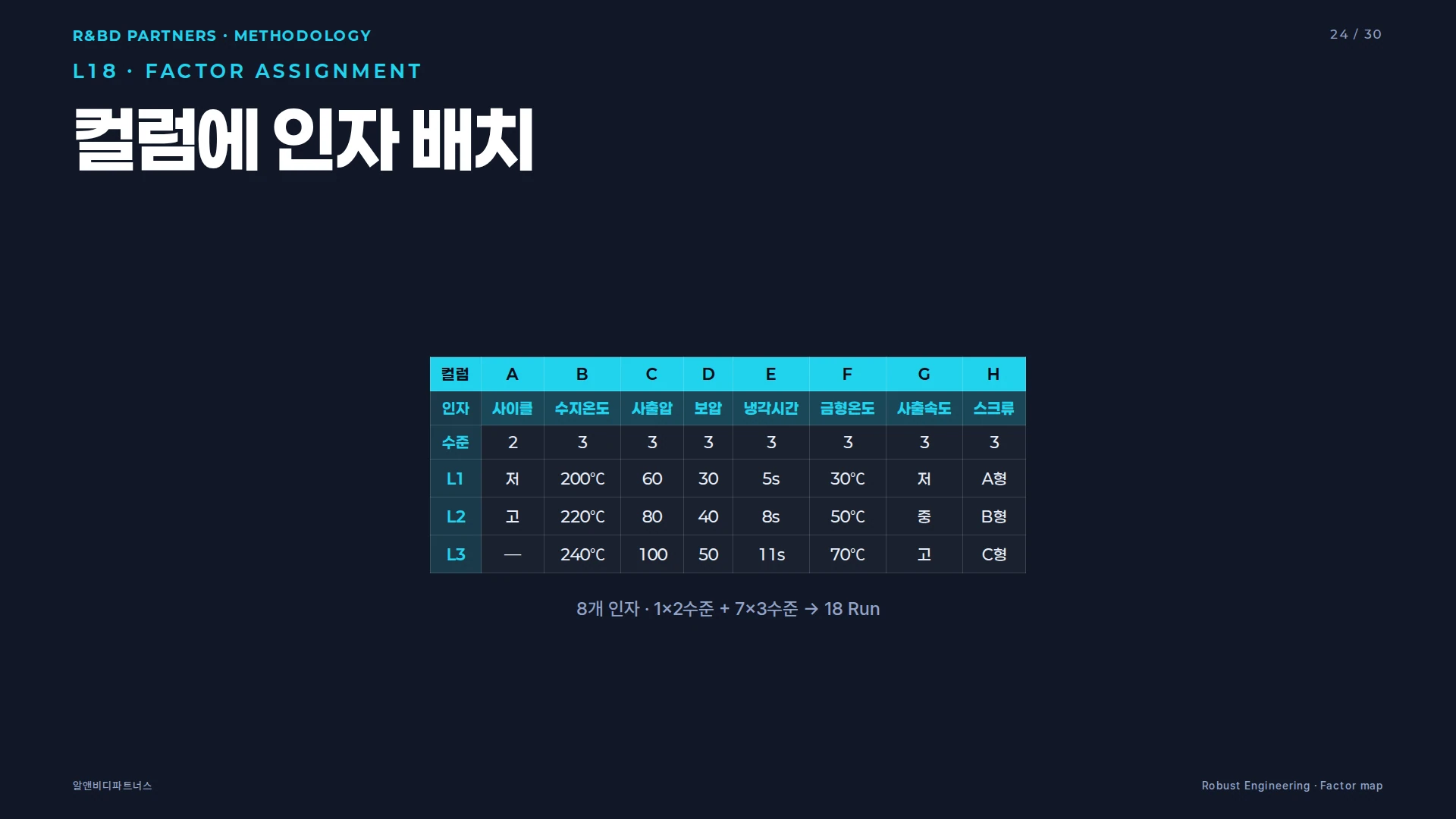 확인 실험 · 재현성 검증 단계
