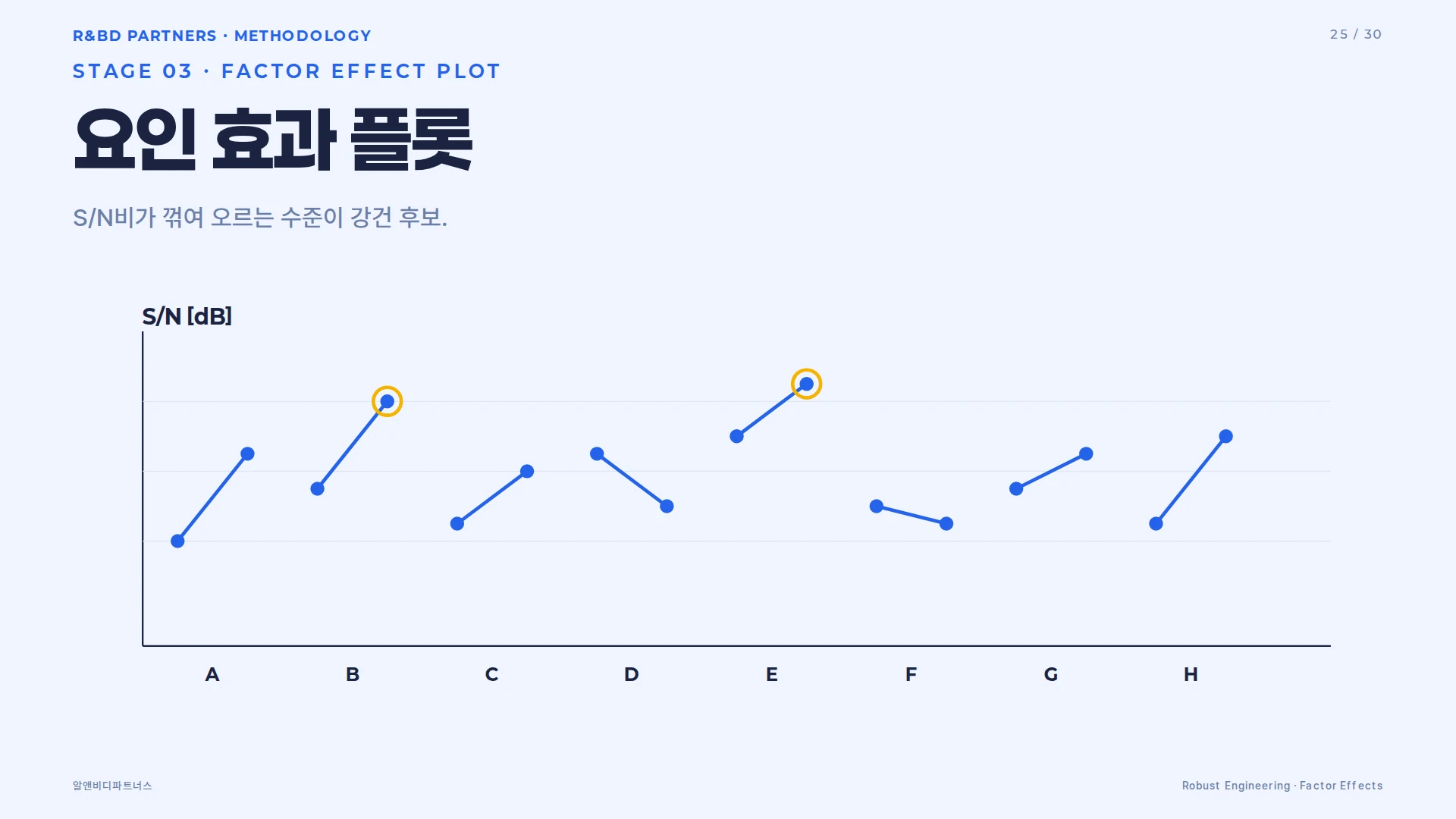 강건설계 도구 개관 4카드