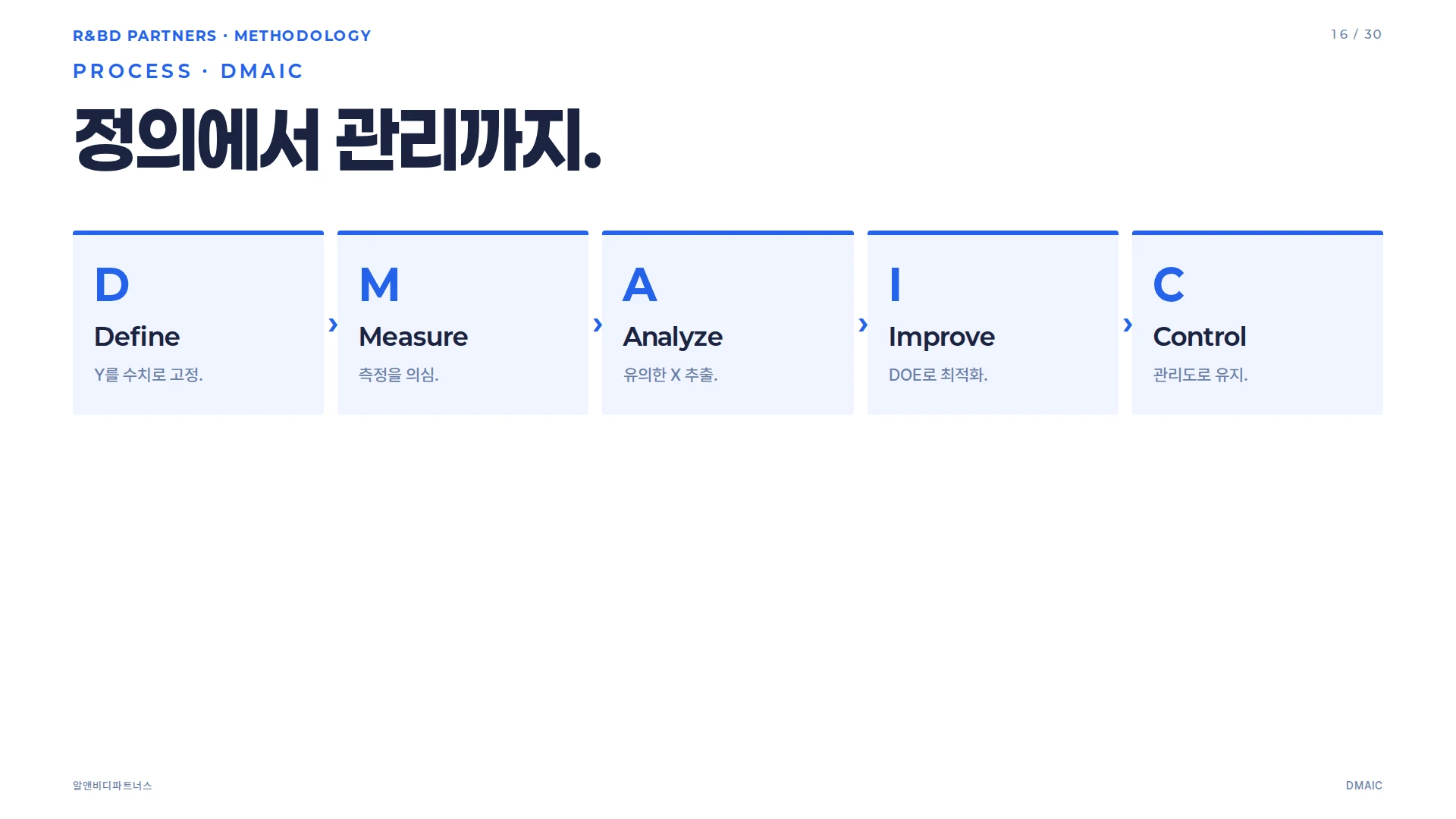 DMAIC 5단계 전체 프로세스 — Define에서 Control까지