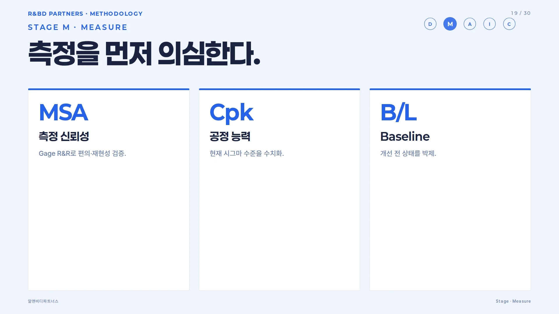 DMAIC 순환 링 — 다섯 단계가 연속적으로 순환하는 구조