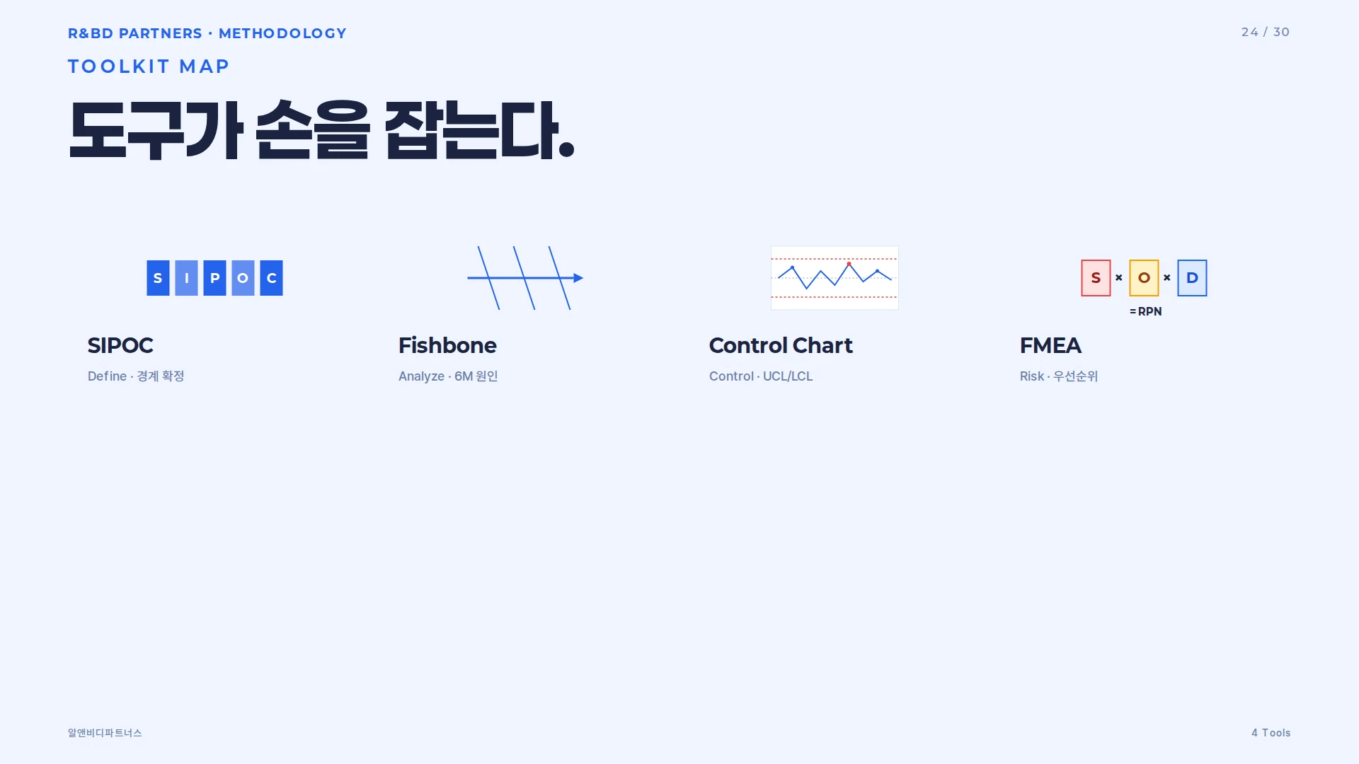 DMAIC 단계별 핵심 도구 개관