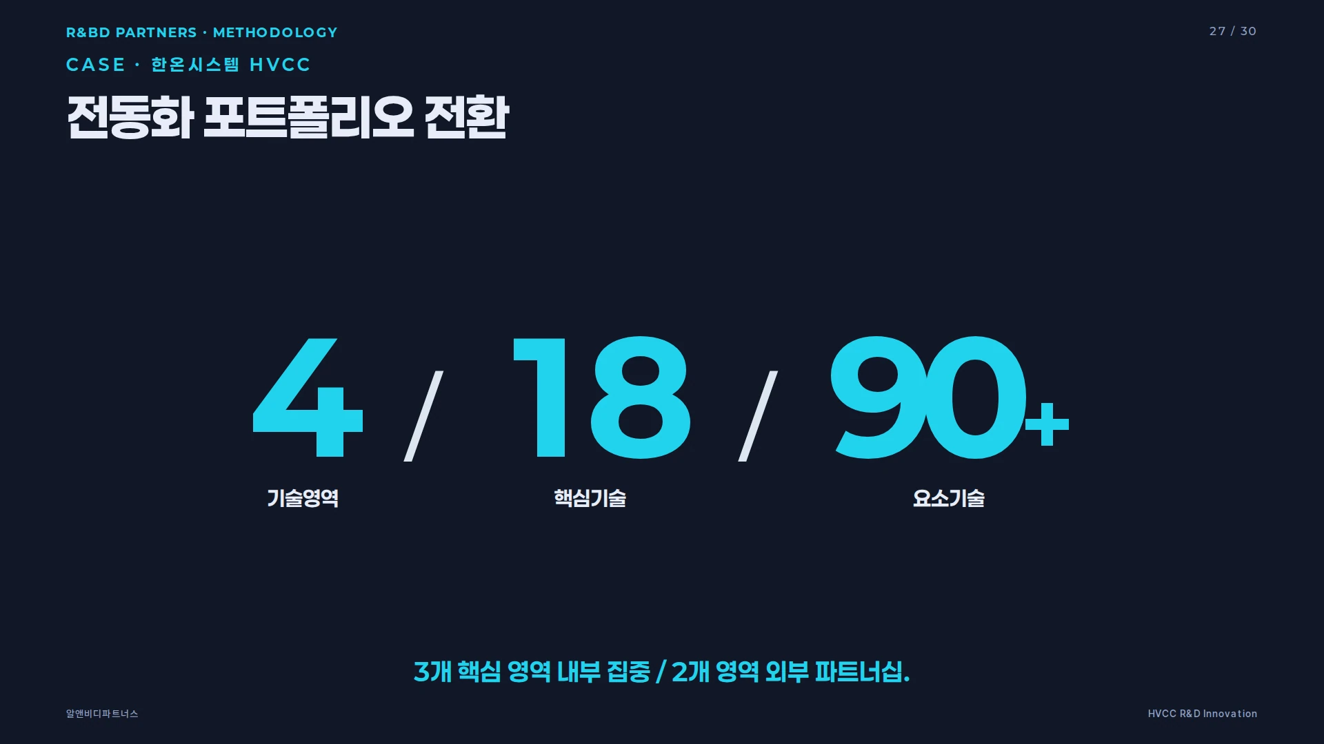 전동화 포트폴리오 전환 사례
