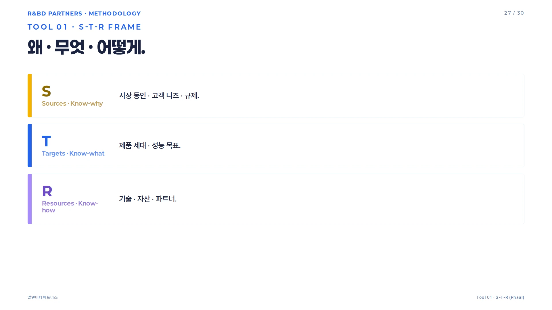 S-T-R 프레임 도구 카드