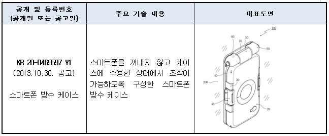 공백 시장 분석