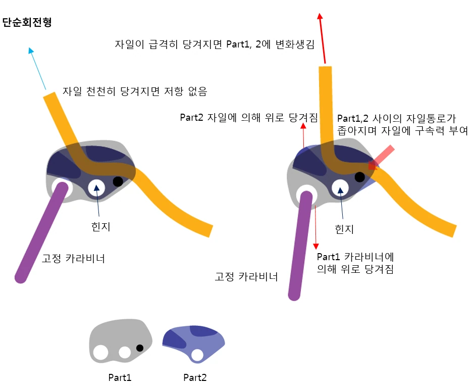 특허 분석 1