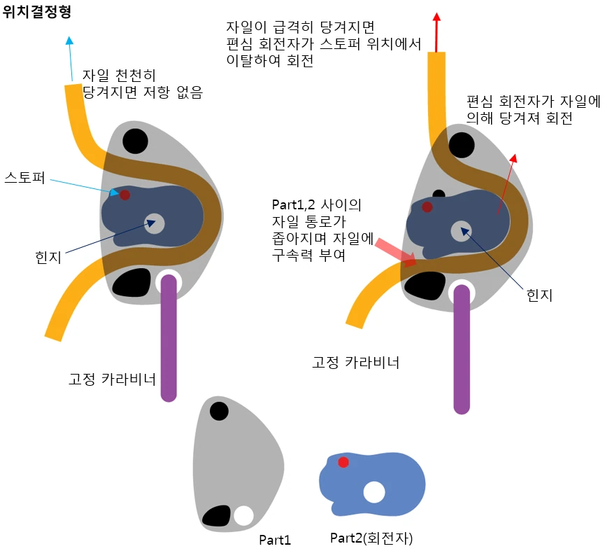 특허 분석 2