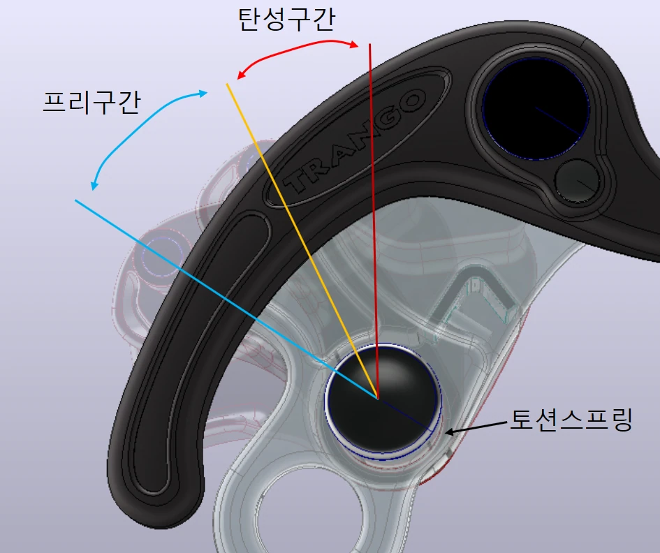 TRIZ 기능 분석 1