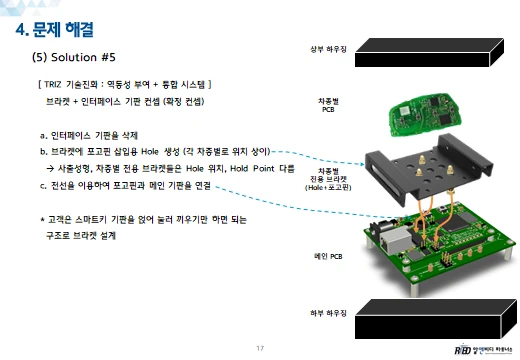 브라켓+인터페이스 통합 솔루션